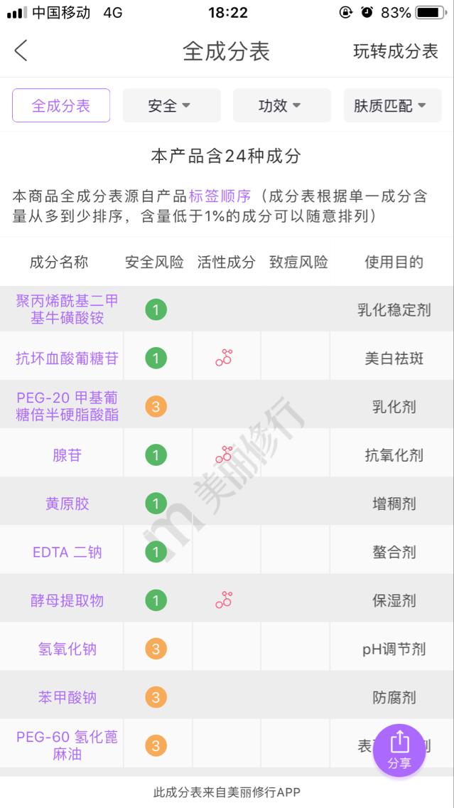 騙錢四姐妹之二姐——蘭蔻小黑瓶成分評析