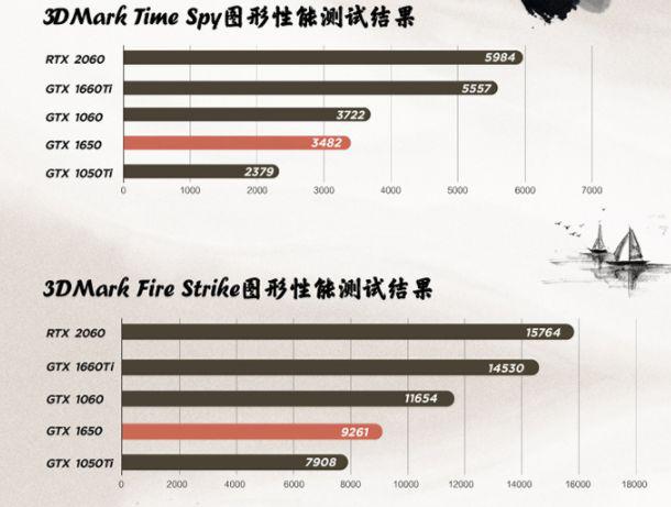 聯想拯救者 Y7000 值得入手么？