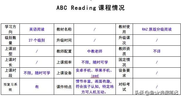 疫情過后開學前雞娃必看:8家超火在線少兒英語機構犀利點評
