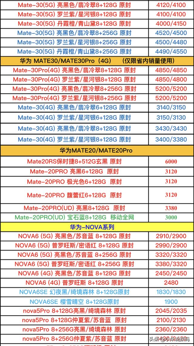 華為手機報價單曝光了，不是說疫情期間漲錢了嗎？我沒有看錯吧？