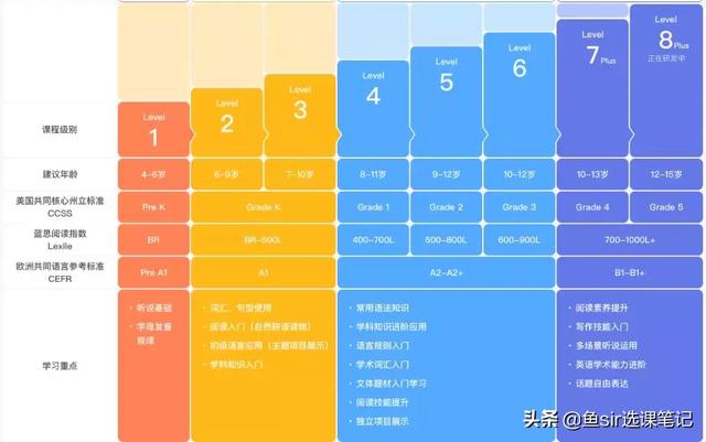 年末盤點:11家線上網紅英語機構全方位測評