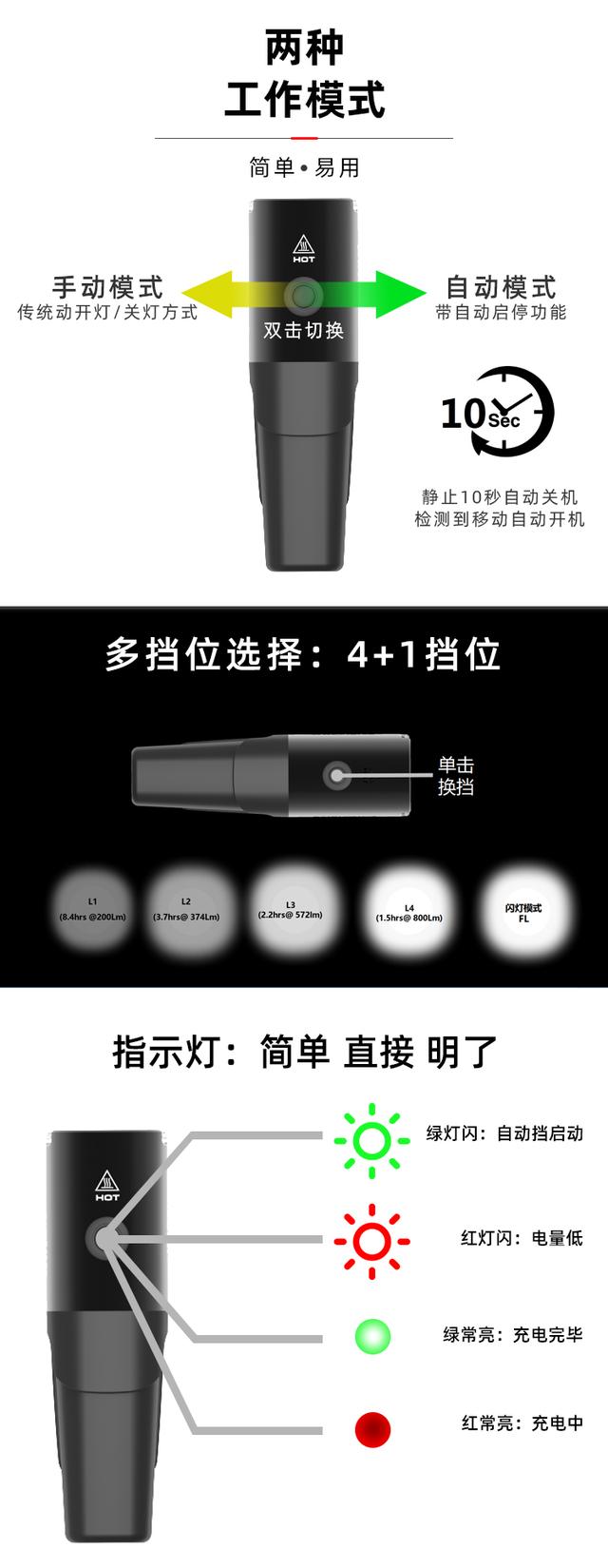 真德規新品來襲 Enfitnix Navi800智能前燈