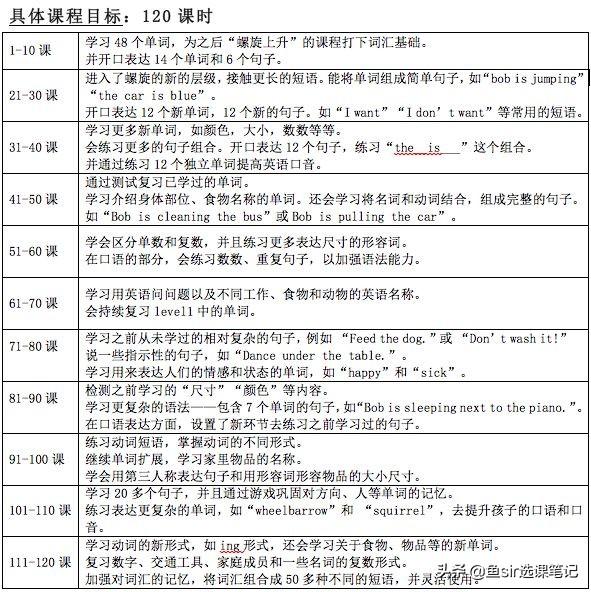 疫情過后開學前雞娃必看:8家超火在線少兒英語機構犀利點評
