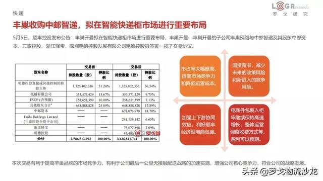 盤點2020上半年物流大事件