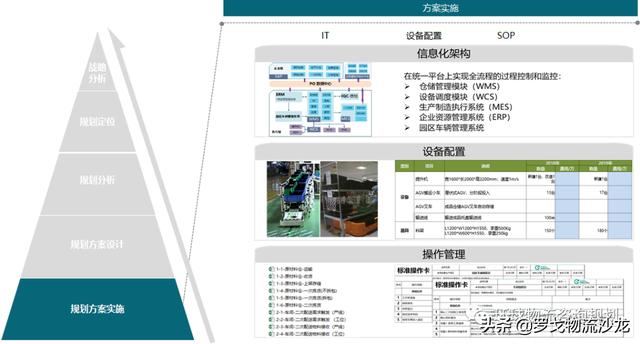 物流服務招投標中，如何編寫物流規劃方案？
