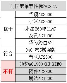 10款路由器大對比:網絡穩定的秘密在這里