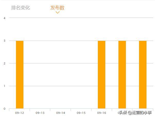 新媒體競品分析涉及哪些內容？