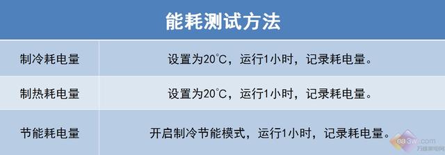 小米互聯網空調新品評測:揭秘“巨省電”的秘密