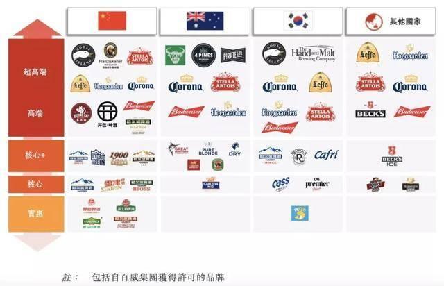 陷撒尿門的百威：1天賣10億，年營收茅臺5倍，掌科羅娜等500品牌