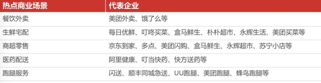 美團阿里京東“三分天下”格局已定？6年潮起潮落：萬億“跑腿”生意2020“狼煙”再起