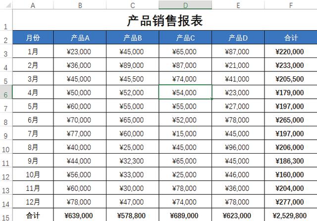 不會條件格式的這5種用法，怎敢說自己會用Excel條件格式？