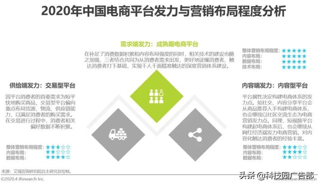 2020年中國電商營銷市場分析報告