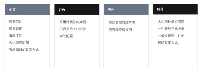 掌握這5大步驟，就能做好每一次問卷調查