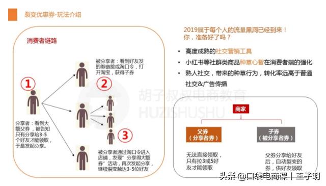 淘寶賣家拉新利器「裂變券」，讓你快速拉新，獲取精準流量