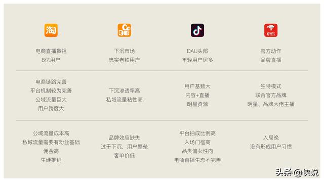 玩短視頻的注意了，創意直播的全執行內幕（密檔干貨）