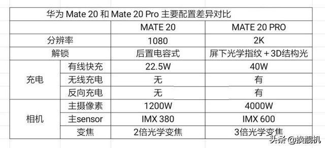 最具性價比的5部安卓手機，高配到低配，這一款同價位最能打！