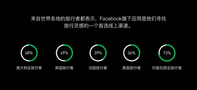 讓別人看一眼就喜歡上的PPT，制作方法其實很簡單