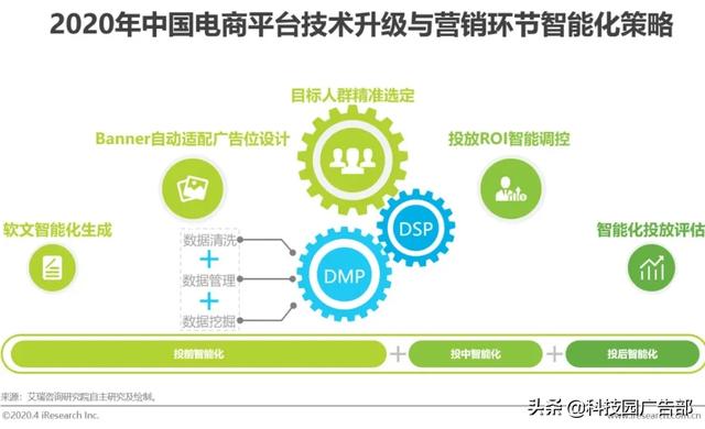 2020年中國電商營銷市場分析報告