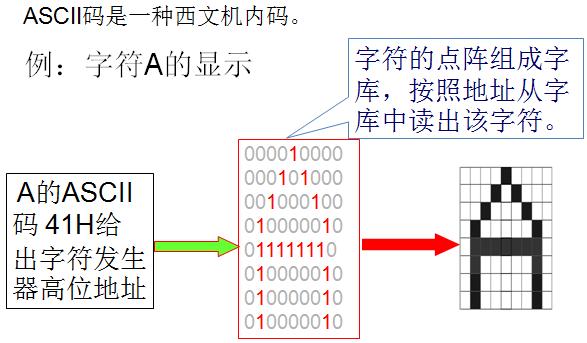 計算機中數字、文字、圖像、聲音和視頻的表示與編碼