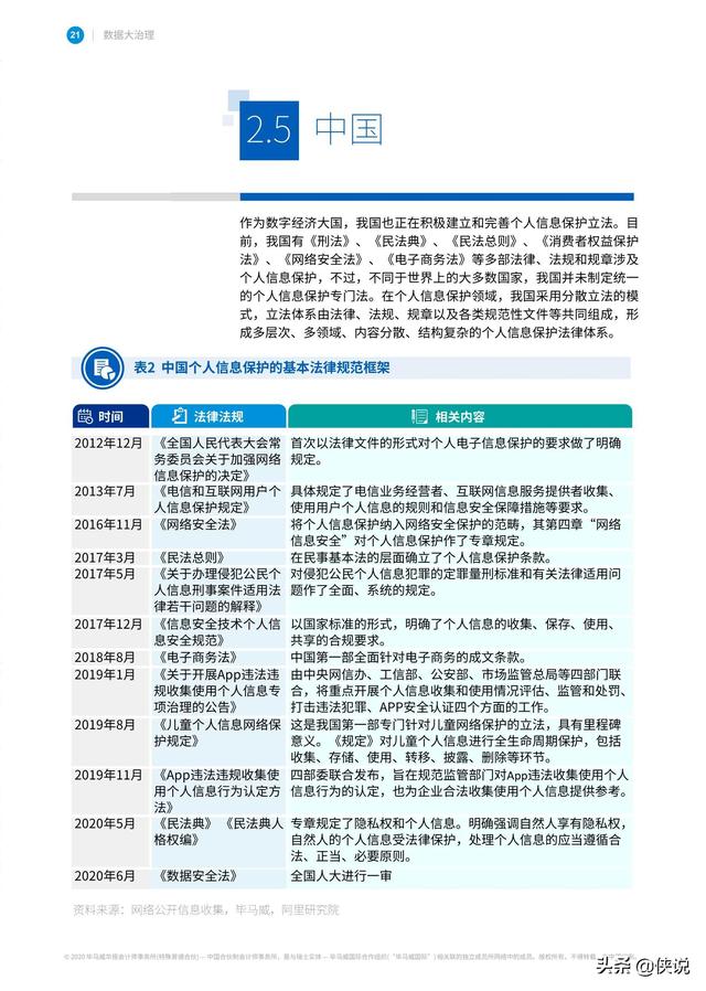 畢馬威聯合阿里研究院發布《數據大治理》報告
