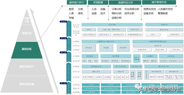 物流服務招投標中，如何編寫物流規劃方案？