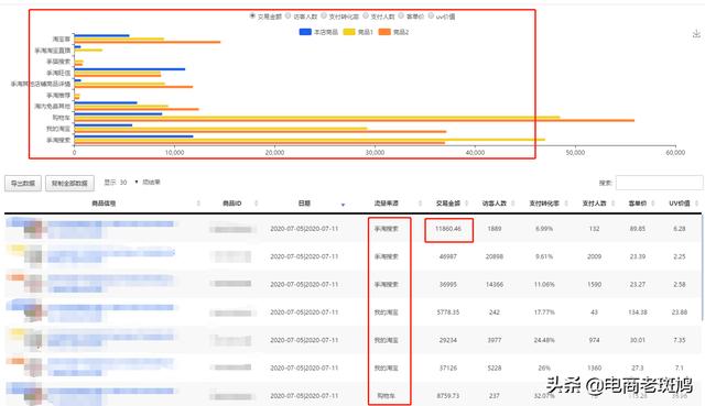 「干貨分享」學會競品分析思路玩法，反超競爭對手，爭做TOP