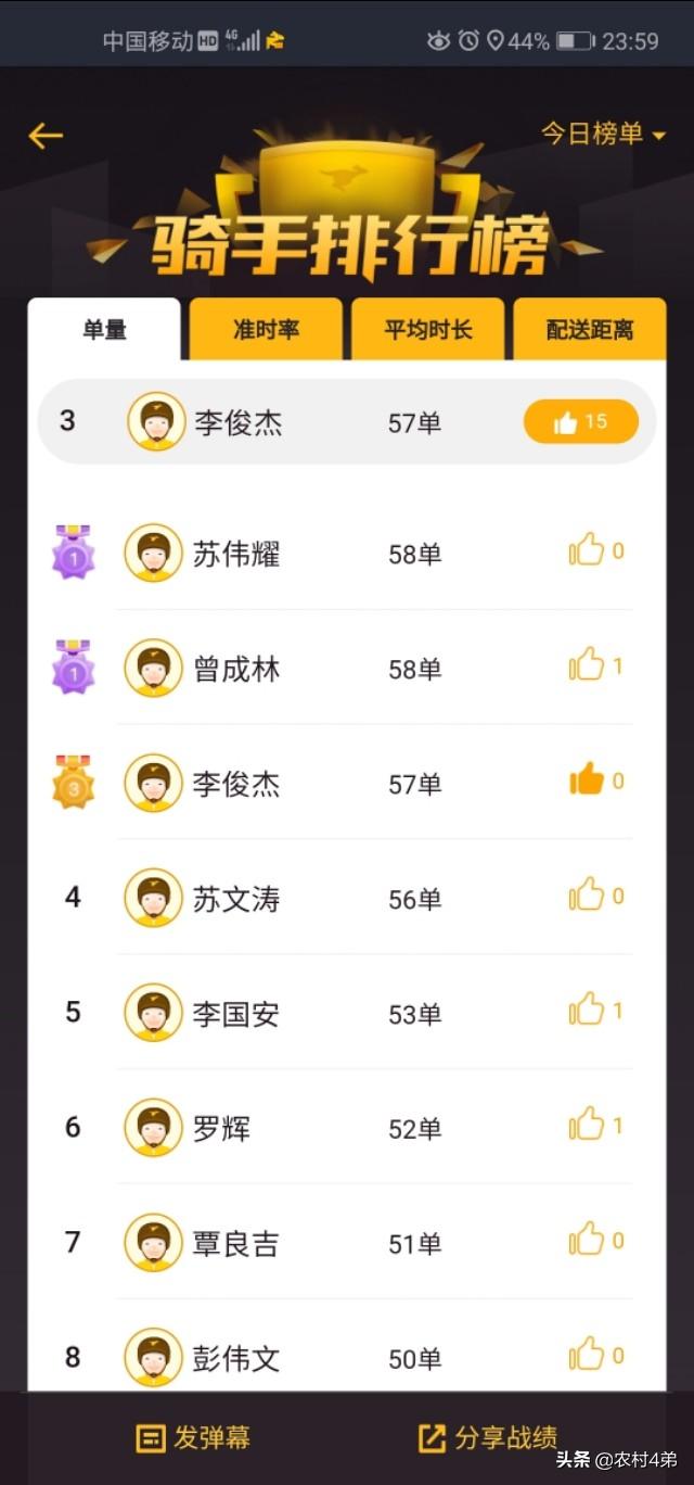 美團外賣騎手一個月掙多少？