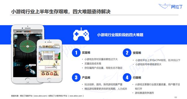 專訪阿拉丁史文祿：小程序成第四大直播平臺，電商GMV將超萬億