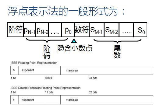 計算機中數字、文字、圖像、聲音和視頻的表示與編碼
