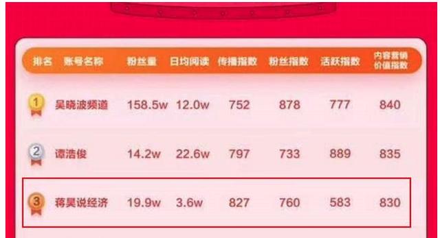 普通人一輩子賺不到100萬，聰明人3年就能實現，掌握這3點很重要