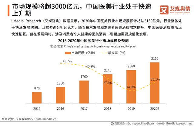 2020年315晚會“可諾丹婷虛假廣告”問題曝光輿情監測報告