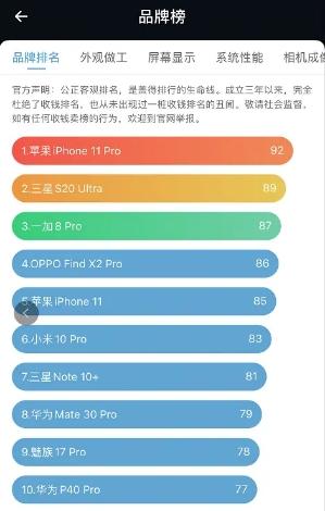 最新蓋得手機旗艦排名：蘋果第一，華為P40pro竟然不到前五