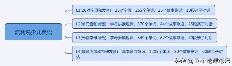 疫情過后開學前雞娃必看:8家超火在線少兒英語機構犀利點評