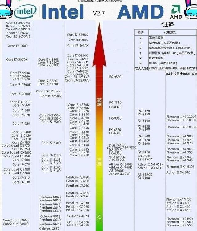 買筆記本避免被坑，小白用戶必看筆記本五花八門的配置怎么看？