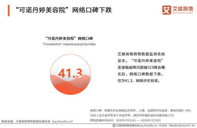 2020年315晚會“可諾丹婷虛假廣告”問題曝光輿情監測報告