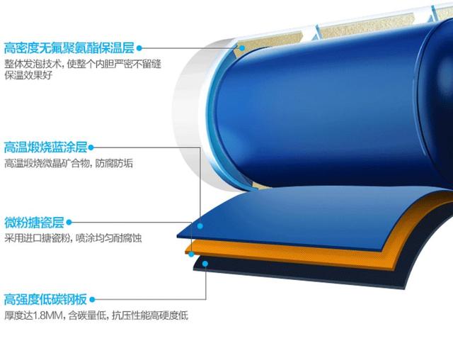 家用電熱水器怎么選？五個角度，助你輕松選購熱水器