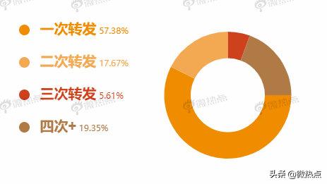 七月政務新媒體5大優秀案例來了