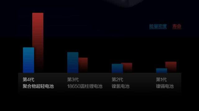 2699元！小米生態鏈新品評測，年輕人的第一套全功能無線吸塵器？