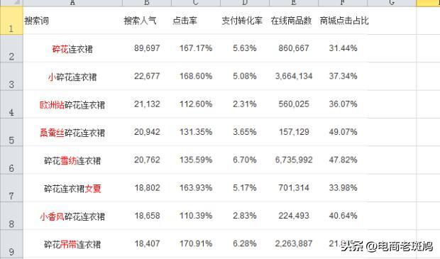 淘寶運營教程：淘寶標題怎么寫和優化技巧是什么？