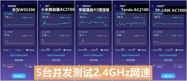 五款百元千兆路由器橫評：華為/小米/榮耀誰最強？