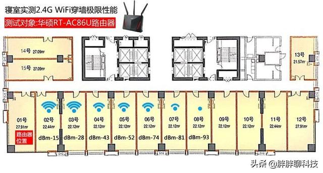 三大千兆電競路由器橫評，尋找極限穿墻性能最強王者！