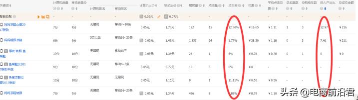 10分鐘帶你搞懂，淘寶直通車的精準匹配和廣泛匹配，提升轉化率