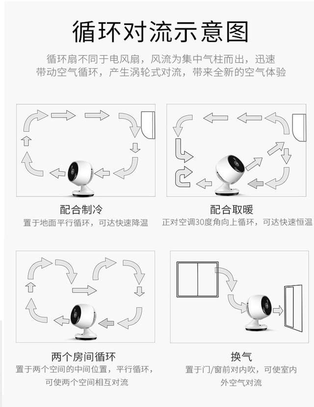 電風扇哪個牌子好，美的循環扇試用介紹