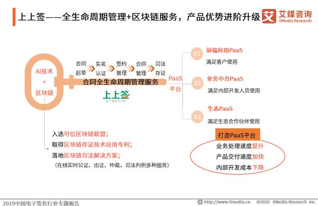 2019中國電子簽名行業專題報告:市場即將迎來強需求爆發階段