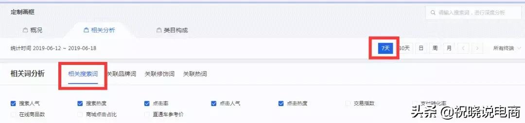 3大優化排名技巧，學會了你還敢說你店鋪沒有流量嗎？