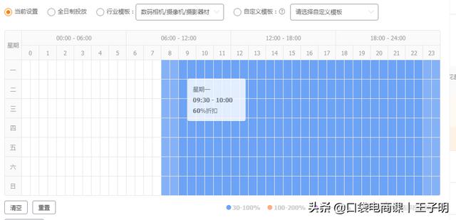 為什么你的直通車打不爆款？3大核心關鍵點，快速高效打造爆款
