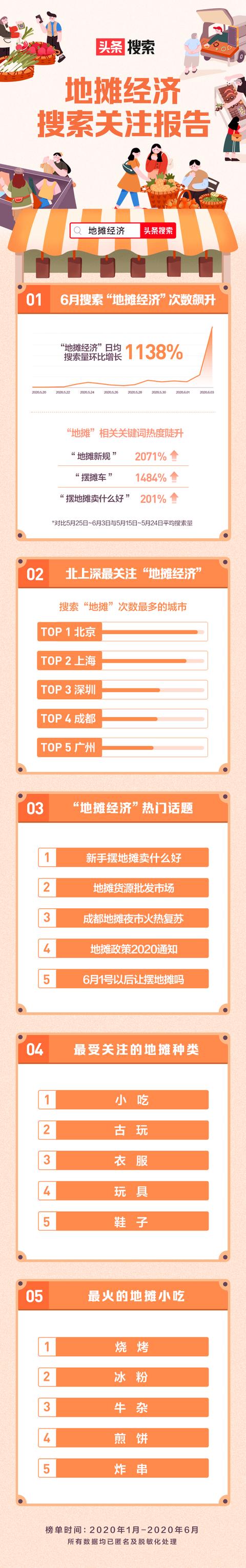 新手擺地攤賣點兒什么好？