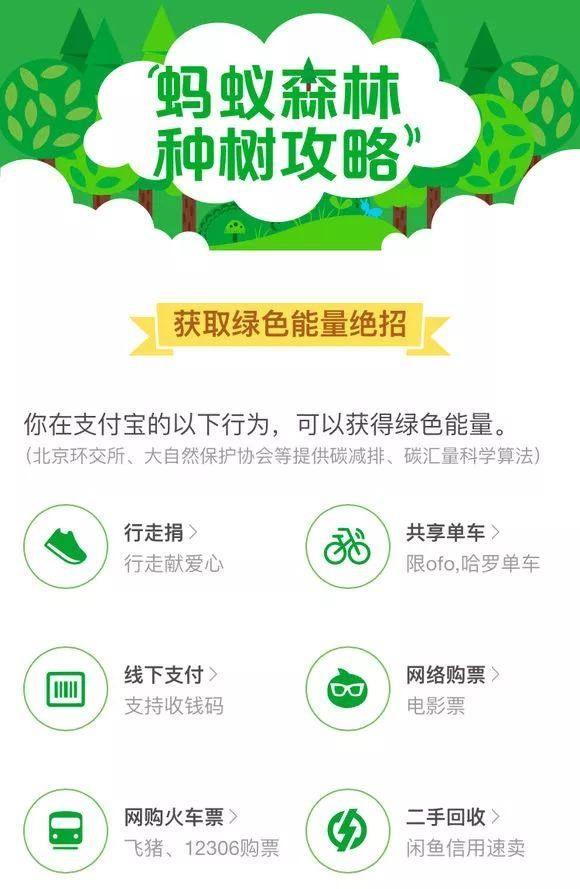 螞蟻森林能量攻略