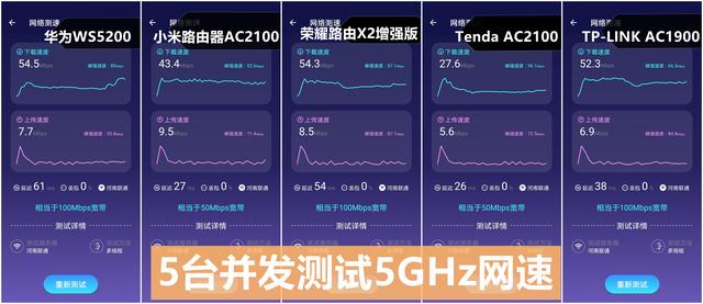 五款百元千兆路由器橫評：華為/小米/榮耀誰最強？