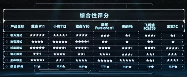 7款熱銷無線吸塵器大PK，618看這篇就夠了